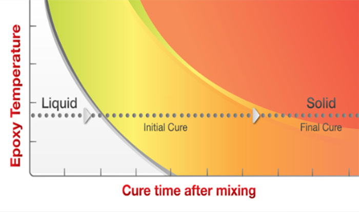 Heat-Cure-Adhesive